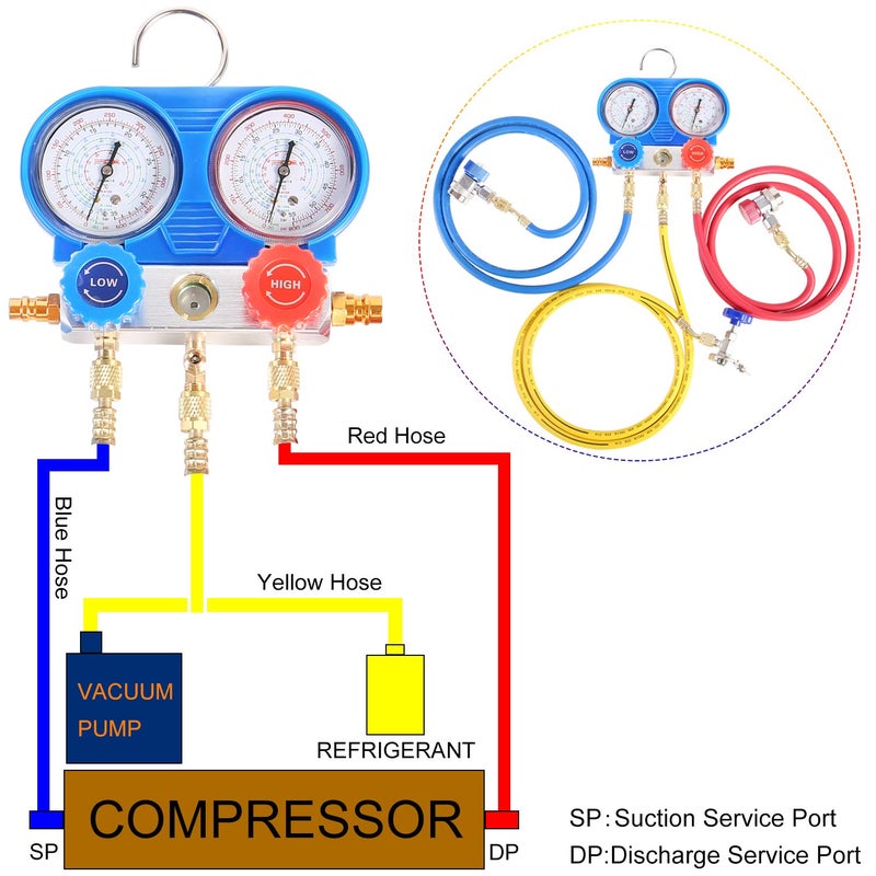 JIFETOR 3 Way AC Manifold Gauge Set, HVAC Diagnostic Refrigerant Charging Tool for Auto Household R134A R404A R410A Refrigerant, with 5FT Hose, Adjustable Quick Coupler, Can Tap and R410A Adapter - Image 4